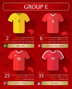 Dünya Kupası Futbol Şampiyonası formaları ile temel bilgi grubu E
