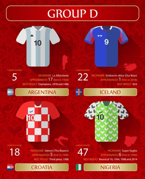 Campeonato Mundial de Fútbol Jerseys Con Información Básica Grupo D — Archivo Imágenes Vectoriales