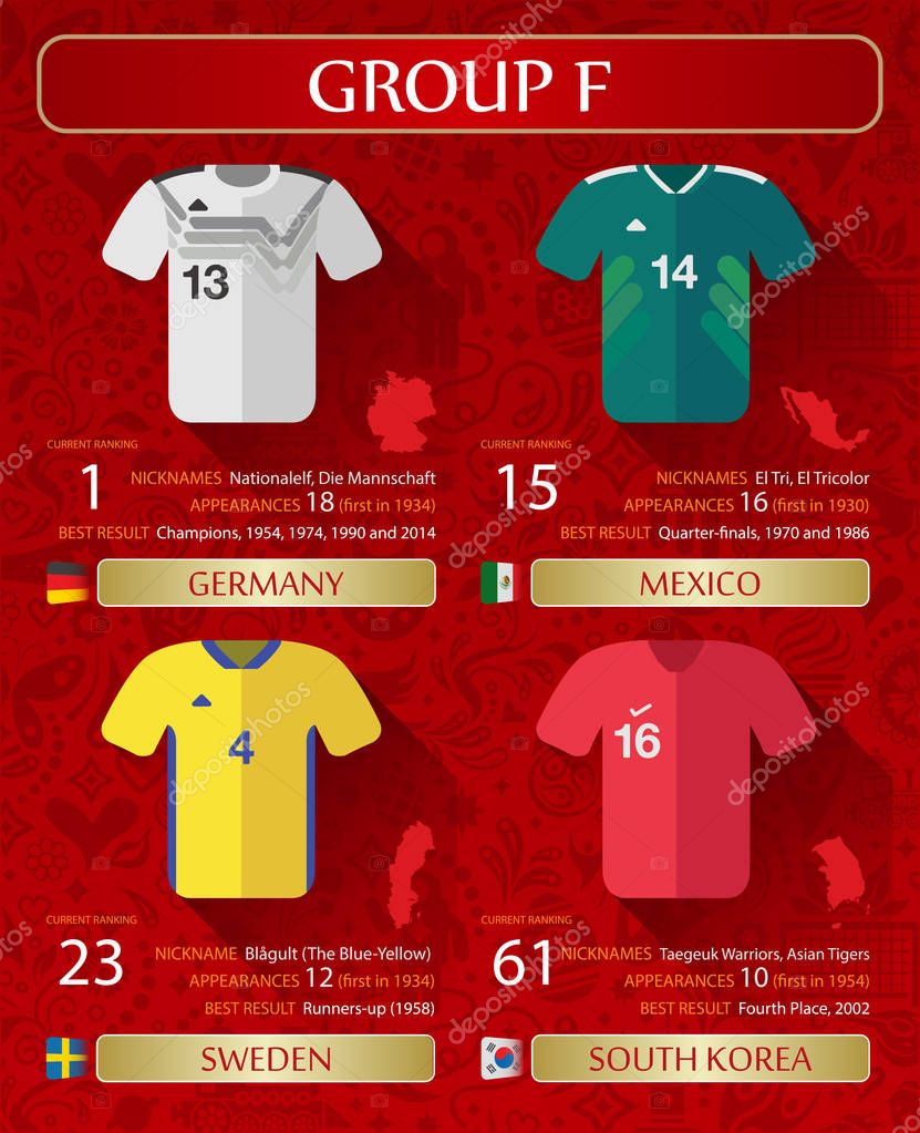 Unofficial Vector Stickers Featuring World Cup Soccer Championship Jerseys With Basic Information Including Stylized Kit Manufacturer Logos And Unofficial Stylized Red Background
