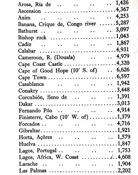 Printed list of city names alphabetically ordered (harbours in the Atlantic Ocean)