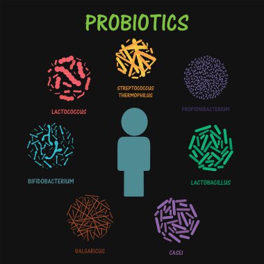 Probiyotik bakteri seti
