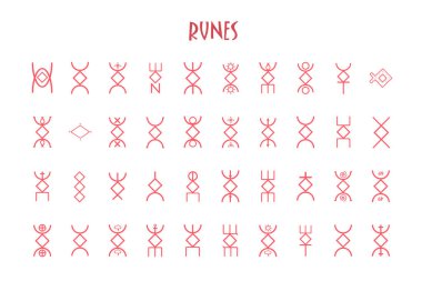 Rune harfleri, rünler alfabesi. Runik alfabe. Antik yazılar. Futhark.