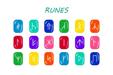 Rune harfleri, rünler alfabesi. Runik alfabe. Antik yazılar. Futhark.