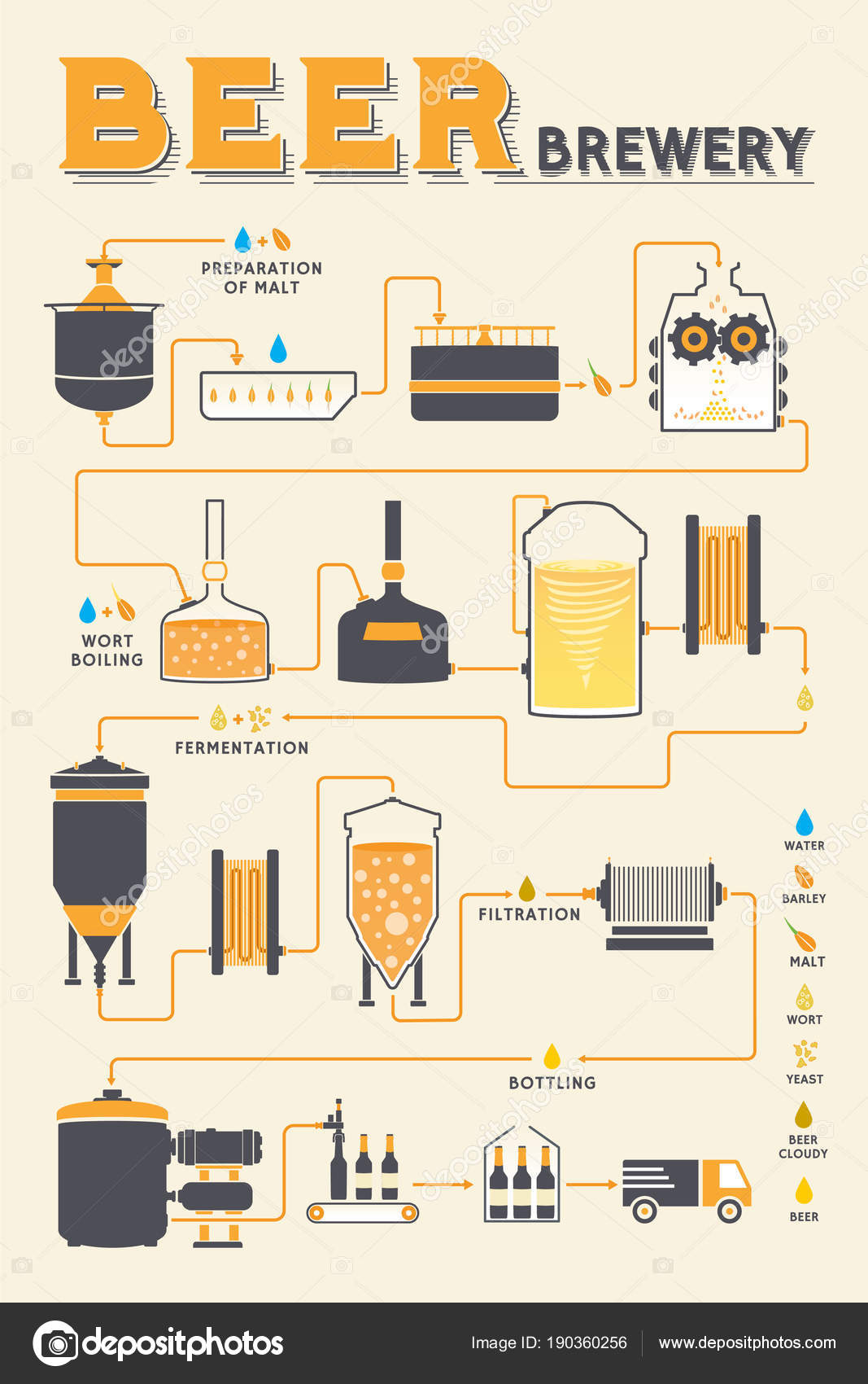 Beer Diagram Flow Chart Poster Beer Chart Beer Infographic Beer