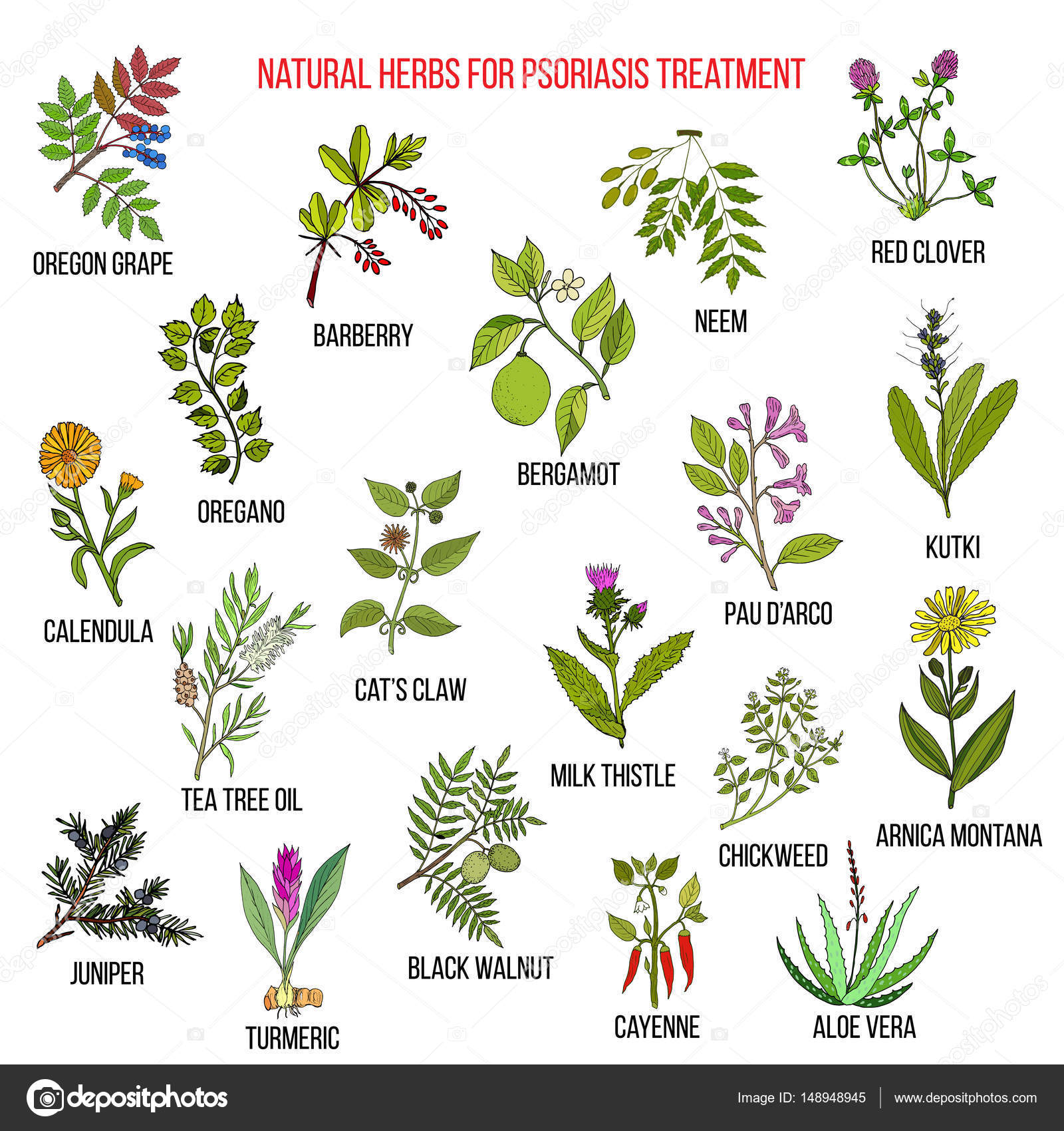 Tratamiento psoriasis medicina natural