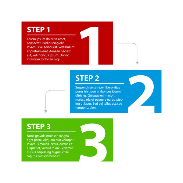 3 colorful banners, numbered from one to three. Arrows from one to the other show their relationship.