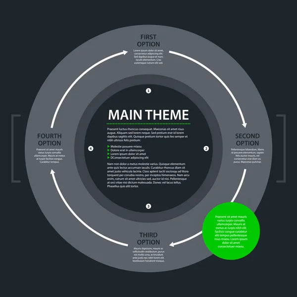 Moderní design šablony s velké šedé kolečko a čtyři možnosti v ploché styl na tmavě šedém pozadí. Vhodné pro firemní prezentace a reklama. — Stockový vektor