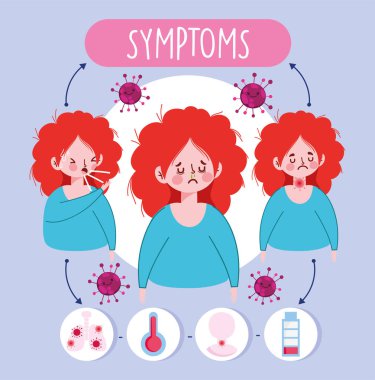 Covid 19 Coronavirus Infographic, semptomları salgın olan hasta kız