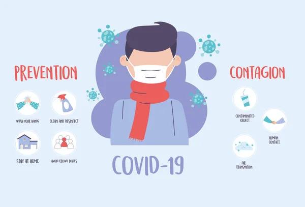 Covid 19 pandemische infografische, coronavirus besmetting en preventie — Stockvector