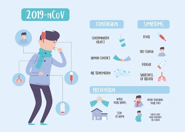 Covid 19 pandemic infographic, coronavirus recommendations, symptoms prevention and contagion — Stock Vector