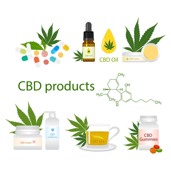 Cbd ürünleri, krem, merhem, losyon, jelibon, yağ, hap, çay
