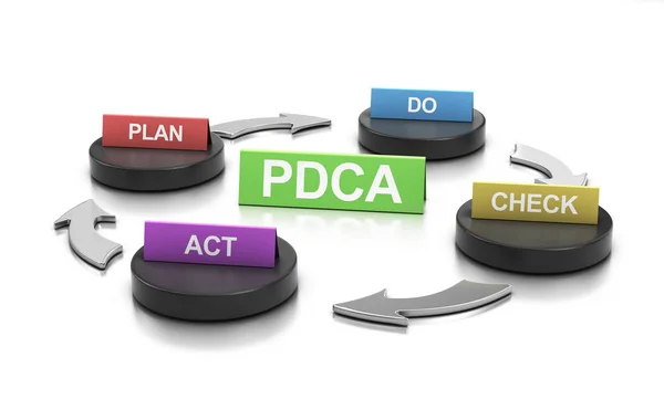 PDCA Framework Process, Continous improvement — Stock Photo, Image