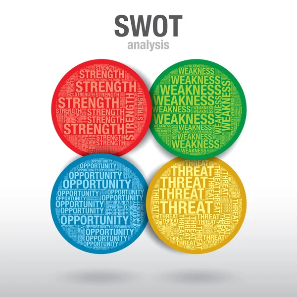 Swot analyse wort cloud business vektor präsentationsvorlage — Stockvektor