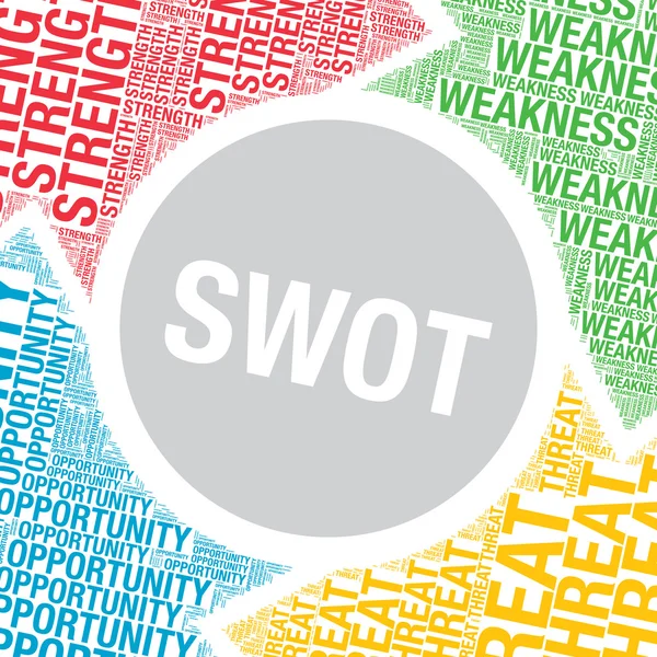 SWOT-Analyse word cloud business vector presentatiesjabloon — Stockvector