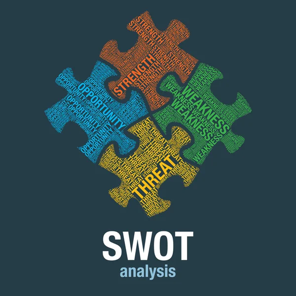 SWOT-Analyse word cloud business vector presentatiesjabloon — Stockvector