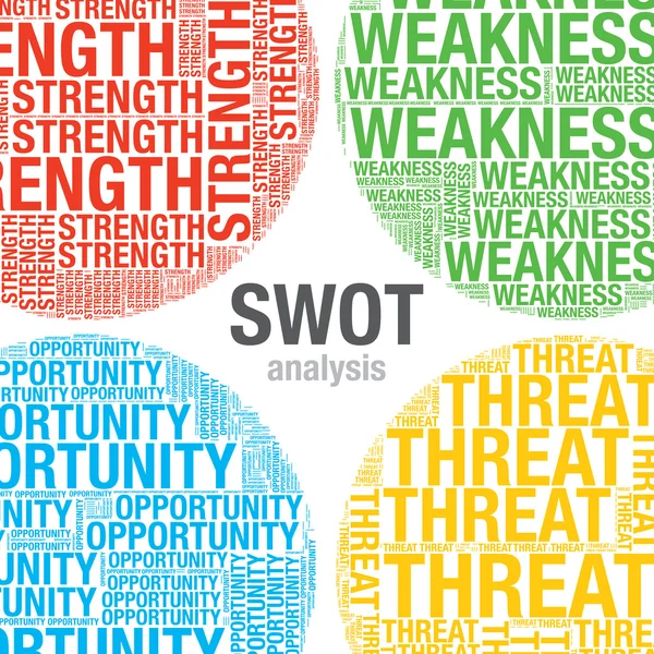 Swot analyse wort cloud business vektor präsentationsvorlage — Stockvektor