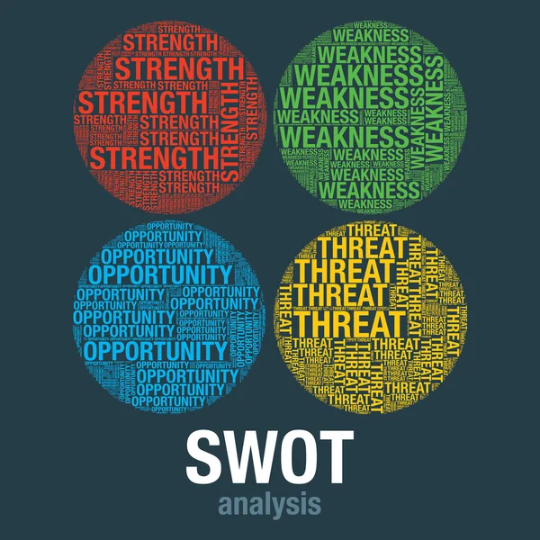 SWOT analizi word bulut iş vektör sunu şablonu — Stok Vektör