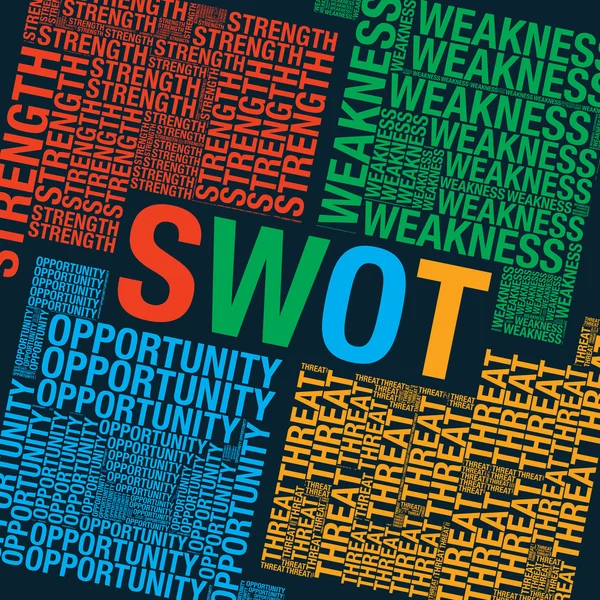 SWOT análisis palabra nube negocio vector presentación plantilla — Vector de stock