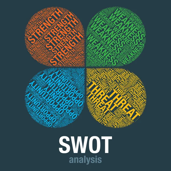 SWOT-Analyse word cloud business vector presentatiesjabloon — Stockvector
