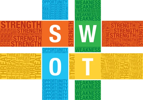 SWOT analiza słowo cloud business wektor szablon prezentacji — Wektor stockowy