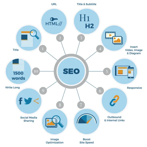 SEO sequenties Diagram — Stockvector