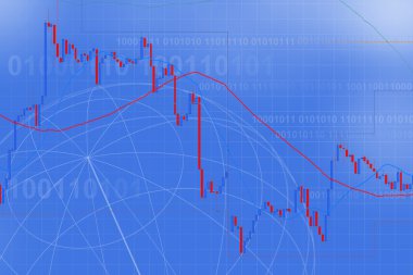 Forex trading teknik analiz kavramı