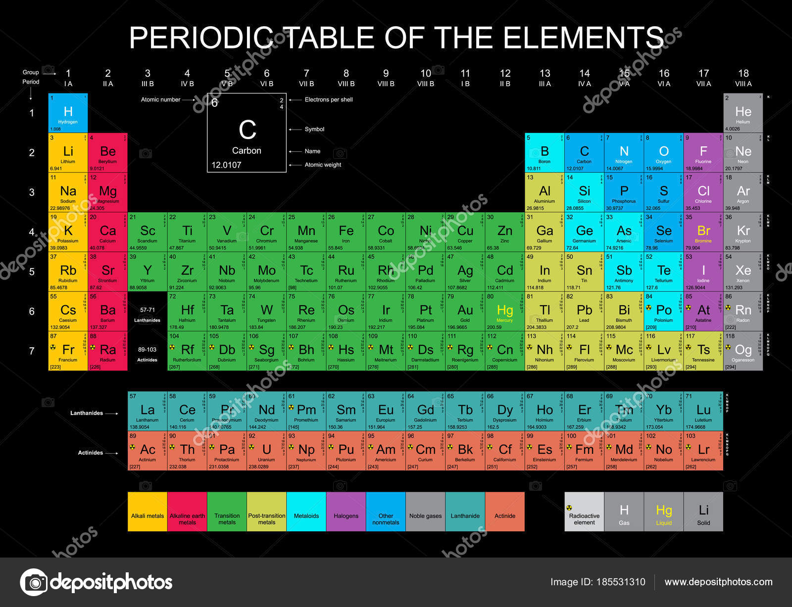tabla periodica los elementos con todos 118 nuevo nombre elementos vector de stock - Tabla Periodica Con Nombres Elementos tabla periodica los elementos con todos 118 nuevo nombre elementos vector de stock - Tabla Periodica Con Nombres Elementos