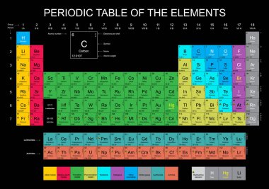 Tüm 118 ve Yeni adlandırılmış kimyasal elemanlar üzerinde siyah arka plan - Nihonium, Flerovium, Moscovium, Livermorium, Tennessine, Oganesson ile elementlerin periyodik tablosu