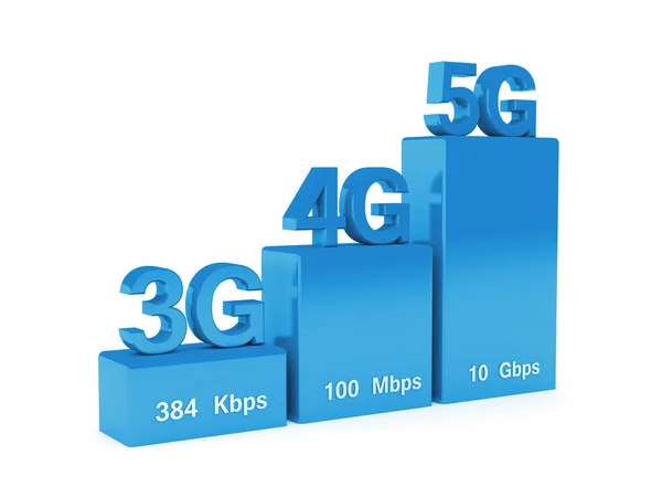 Wireless Cellular Network Speed Evolution Render — Stock Photo, Image