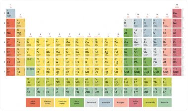 Beyaz arka plan üzerinde periyodik tablo yelpazenin kimyasal elementler (Mendeleev'ın tablo) modern düz pastel renkler