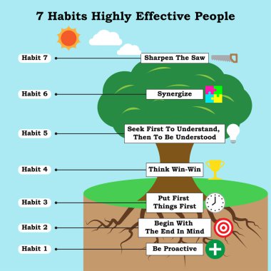Infographic With Icons 7 Habits Highly Effective People clipart