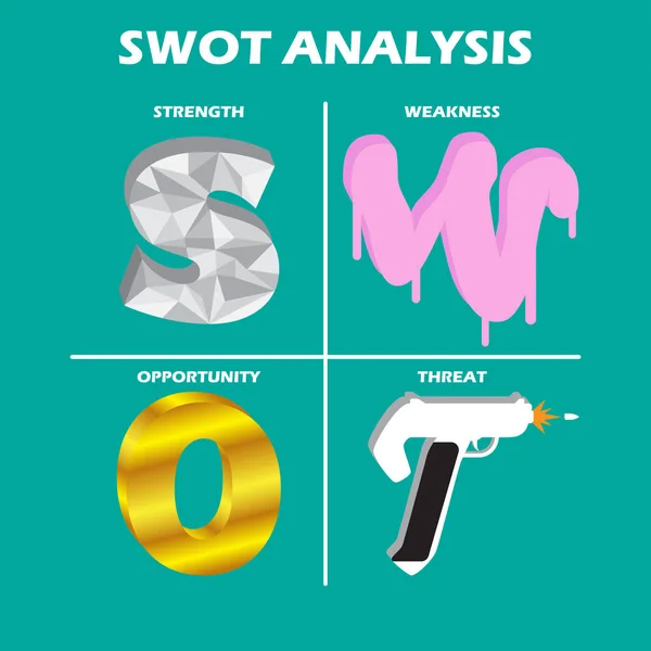Gráfico de análisis SWOT (Cuadrante ) — Vector de stock