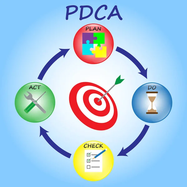 PDCA - Bolas de Cystal - Bull 's Eye — Vector de stock