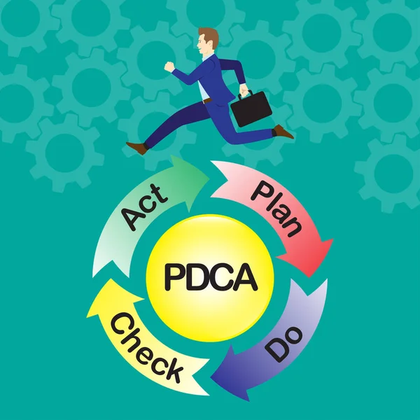 Бізнесмен працює на PDCA цикл — стоковий вектор