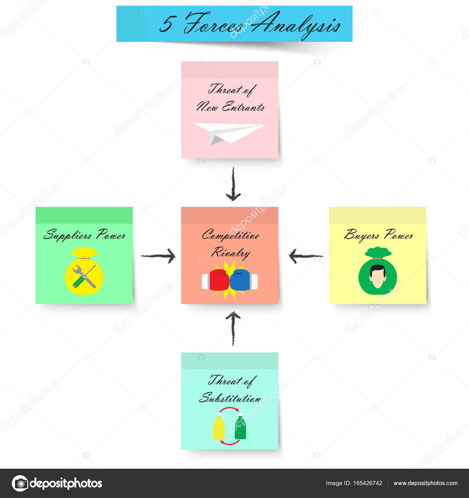 5 forze analisi diagramma Sticky Notes colore chiaro — Vettoriale Stock