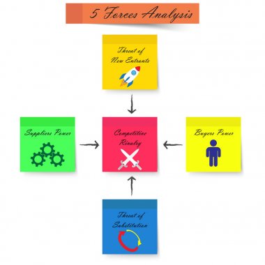 5 Forces Analysis Diagram - Sticky Notes - Strong Color clipart