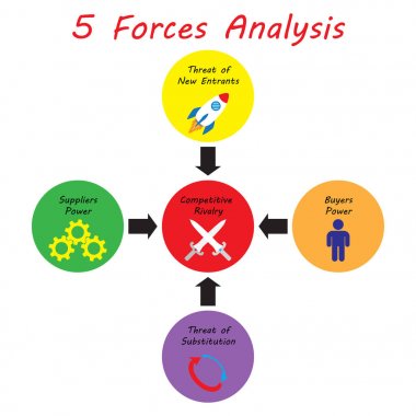 5 Kuvvetleri çözümleme diyagramı - güçlü renk