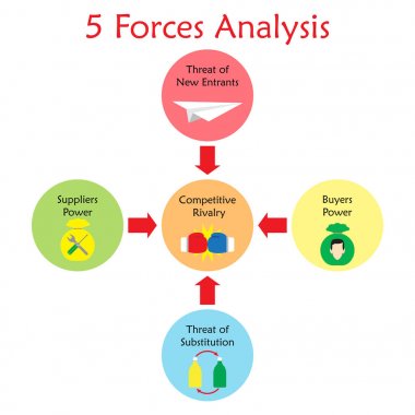 5 Kuvvetleri çözümleme diyagramı - açık renk