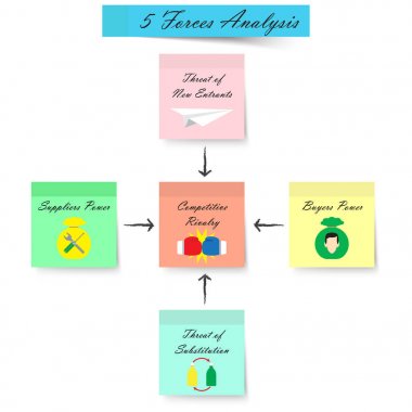 5 Forces Analysis Diagram - Sticky Notes - Light Color clipart