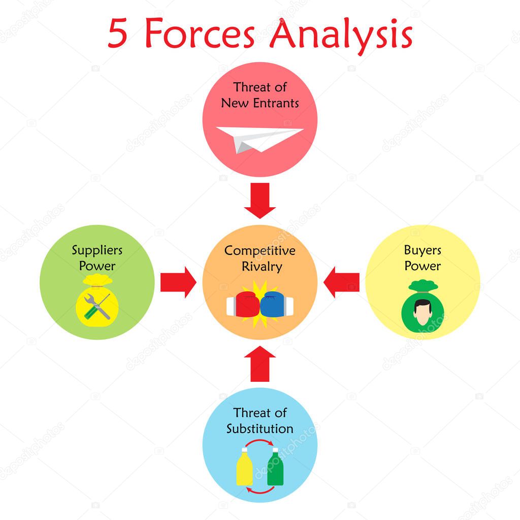 5 Forces Analysis Diagram - Light Color