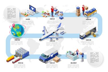 Uluslararası Ticaret lojistik izometrik Infographic vektör ağ