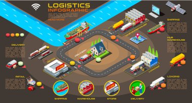 Ticaret lojistik Infographic afiş vektör verme