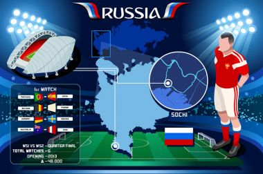 Sochi Arena Fisht Stadyumu