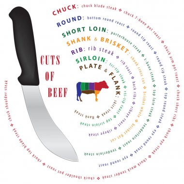  Cuts of beef with options for dishes clipart
