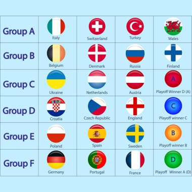 Avrupa futbol turnuvası eleme grupları. 2020 Avrupa