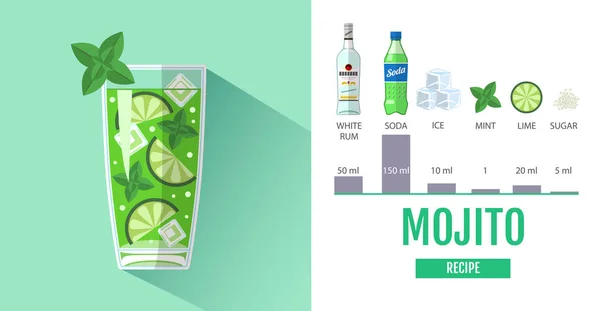 Vlakke stijl cocktailkaart ontwerp. Mojito Cocktail recept — Stockvector