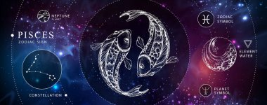 Astrolojili modern büyü kartı. Balık burcunun işareti. Gerçekçi el koi balığı çizimi. Zodiac karakteristiği