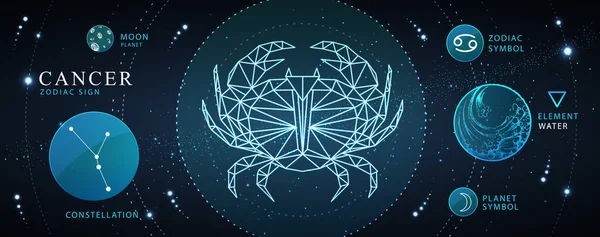 Modern Magi Trolldom Kort Med Astrologi Cancer Neon Zodiac Tecken — Stock vektor