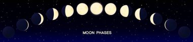  Panoramic illustration cartoon moon phases set 1 clipart