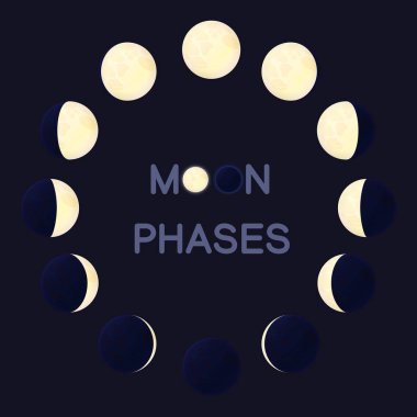  Koyu arka plan üzerinde kare ay evreleri.